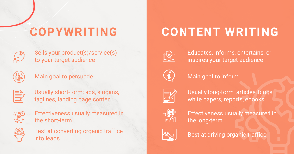 Copywriting vs. Content Writing